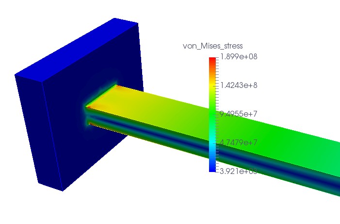 ミーゼス応力の最大値を確認する