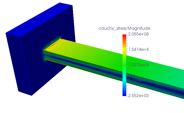 主応力の分布を確認する