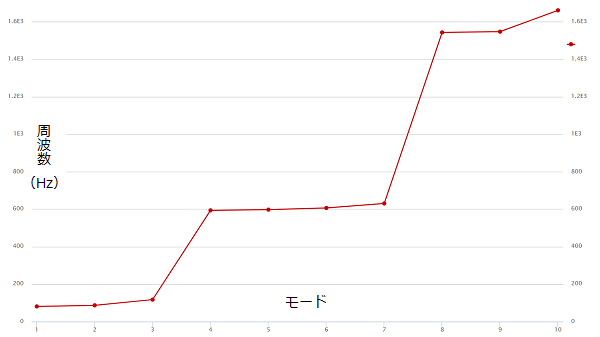 ワイングラスの固有振動数