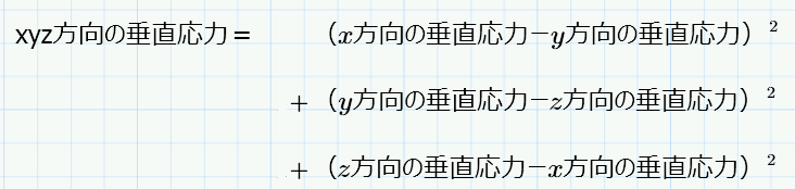 xyz方向の垂直応力