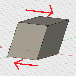 面と平行に作用するせん断応力