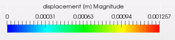 構造解析によるシミュレーション